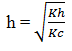 Salt Hydrolysis - Ionic Equilibrium | Physical Chemistry