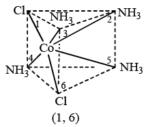 Werner’s Theory & 18 Electron Rule | Inorganic Chemistry