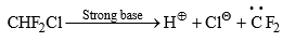 Nitrenes and Carbenes: Stability & Reactions | Organic Chemistry