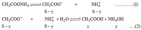 Solubility of Salts & Acid Base Indicators | Physical Chemistry