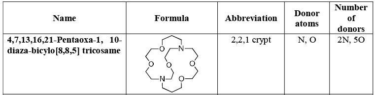 Introduction - Coordination Chemistry | Inorganic Chemistry