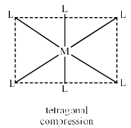 Jahn-Teller Distortion - Coordination Chemistry | Inorganic Chemistry