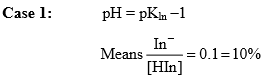 Solubility of Salts & Acid Base Indicators | Physical Chemistry