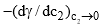 Surface Area of Adsorbent & Gibbs Adsorption Equation | Physical Chemistry