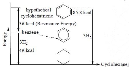 Electronic Effects: Inductive, Hyperconjugation & Resonance | Organic Chemistry