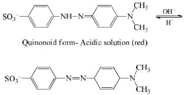 Solubility of Salts & Acid Base Indicators | Physical Chemistry