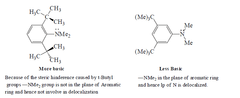 Electronic Effects: Inductive, Hyperconjugation & Resonance | Organic Chemistry