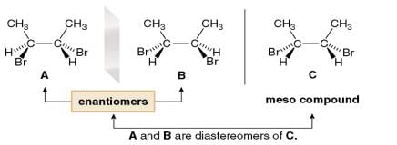 Number of Stereoisomers & Enantiomeric Excess | Organic Chemistry