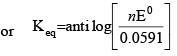 Prediction And Feasibility Of Spontaneity Of A Cell Reaction | Physical Chemistry