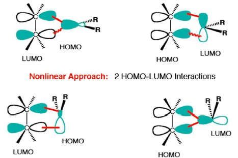 Pericyclic Reactions in Details (Part - 2) | Organic Chemistry