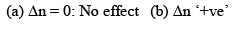 Le-Chatelier’s Principle & Factors Affecting Equilibrium Constant (K) | Physical Chemistry