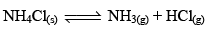 Chemical Equilibrium, Law of Mass Action & Applications | Physical Chemistry