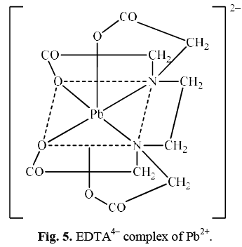 Classification Of Ligands - Coordination Chemistry | Inorganic Chemistry