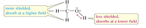 Nuclear Magnetic Resonance (NMR) Spectroscopy | Organic Chemistry
