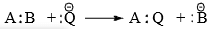 Reaction Mechanism Chemistry | Organic Chemistry