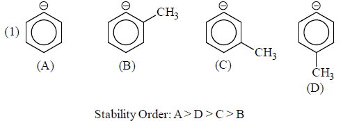 Carbanions: Stability & Reactions | Organic Chemistry