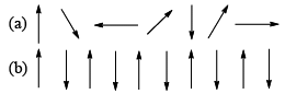 Magnetic Properties of Coordination Complexes | Inorganic Chemistry