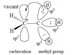 Electronic Effects: Inductive, Hyperconjugation & Resonance | Organic Chemistry