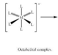 Splitting Of D Orbital Energies In Fields Of Other Symmetry - Coordination Chemistry | Inorganic Chemistry