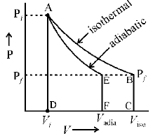 Thermodynamic Equations Of State | Physical Chemistry