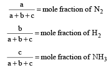 Le-Chatelier’s Principle & Factors Affecting Equilibrium Constant (K) | Physical Chemistry