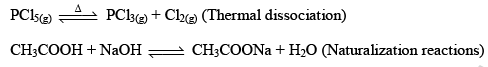 Chemical Equilibrium, Law of Mass Action & Applications | Physical Chemistry