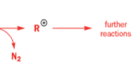 Organic Reactions with Mechanism (Part - 3) | Organic Chemistry
