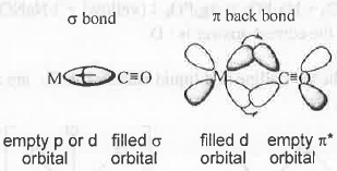 Points to Remember: Organometallic Chemistry & Bioinorganic Chemistry | Inorganic Chemistry