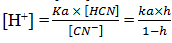 Salt Hydrolysis - Ionic Equilibrium | Physical Chemistry