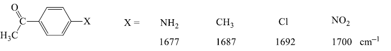 Effects on IR bands - IR Spectroscopy | Organic Chemistry