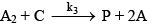 Examples: Photochemistry & Beer-Lambert`s Law | Physical Chemistry