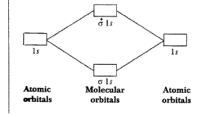 Molecular Orbital Theory & MO Diagrams | Inorganic Chemistry