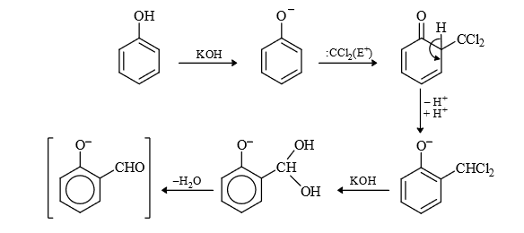 Nitrenes and Carbenes: Stability & Reactions | Organic Chemistry