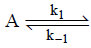 Arrhenius Equation & Activation Energy | Physical Chemistry