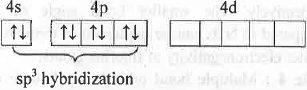 Points to Remember: Chemical Bonding | Inorganic Chemistry