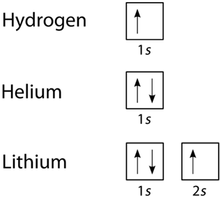 Formulation of the Pauli Exclusion Principle 