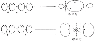 Hybridization & Shapes Of Molecules | Inorganic Chemistry