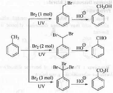 Points to Remember: Aromatic Compounds | Organic Chemistry
