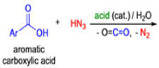 Organic Reactions With Mechanism (Part - 4) | Organic Chemistry