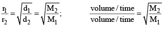 Ideal Gas Laws & their Graphical Representation | Physical Chemistry
