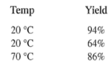 Organic Reactions with Mechanism (Part - 5) | Organic Chemistry