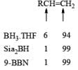 Reducing Reagents (Part-1) | Organic Chemistry