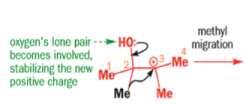 Organic Reactions with Mechanism (Part - 3) | Organic Chemistry