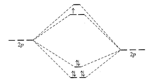 Molecular Orbital Theory & MO Diagrams | Inorganic Chemistry