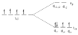 Factors Affecting the Magnitude Of Δo: - Coordination Chemistry | Inorganic Chemistry