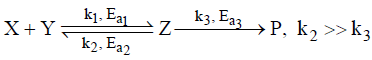 Arrhenius Equation & Activation Energy | Physical Chemistry
