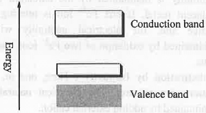 Points to Remember: Solid State | Physical Chemistry
