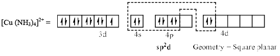 Square Planar Complexes - Coordination Chemistry | Inorganic Chemistry