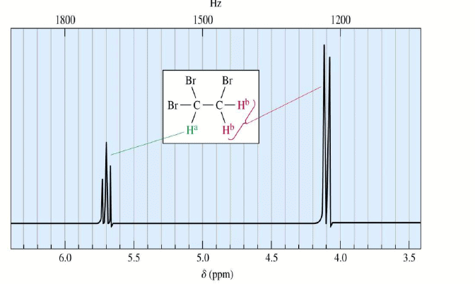 Nuclear Magnetic Resonance (NMR) Spectroscopy | Organic Chemistry