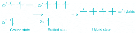 Solved Practice Questions on VSEPR Theory and Shapes of Molecules | Inorganic Chemistry